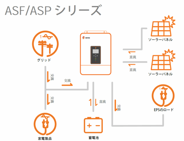 ASPシリーズ オフグリッドインバーター - 画像 (4)